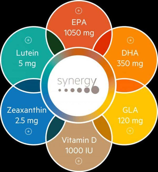 Renouvelle + Protège (Formule Anti-âge) – BEND BEAUTY